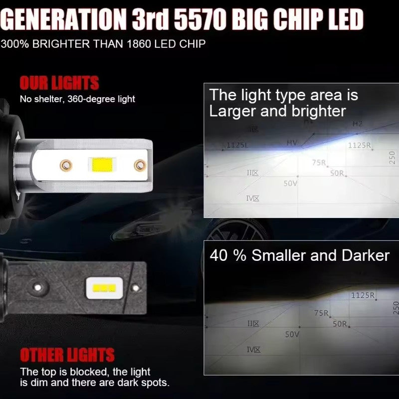2Pcs Car Headlight High Quality H11 H7 9005 6500K 12V Car Headlights/Foglights Hi Lo Beam Headlamp
